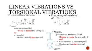 torsional vibration pdf